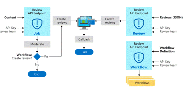 The "One Minute AI" Series